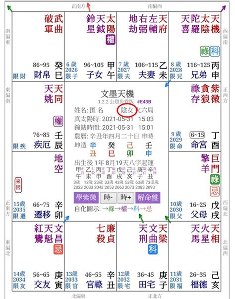 紫微方位|紫微斗數之命盤十二宮